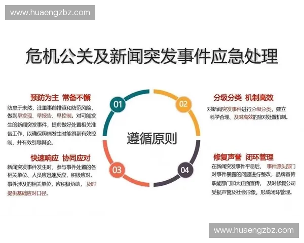 重大体育赛事舆情态势分析与风险应对报告综合研判及传播引导策略研究 重大体育赛事舆情态势分析与风险应对报告综合研判及传播引导策略研究
