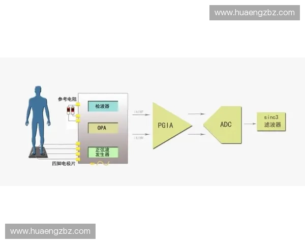 智能运动监测设备助力健康管理与日常生活优化方案